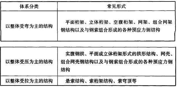 福彩3D跨度变化节奏研究分类探讨